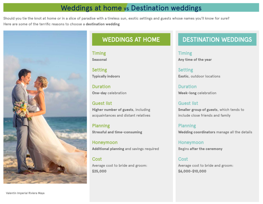 destination wedding chart comparing local weddings
