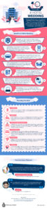 how to plan a hotel wedding infographic